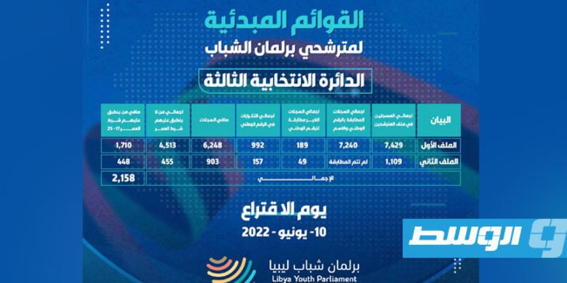إعلان القائمة المبدئية لمرشحي «برلمان الشباب» – بوابة الوسط