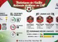 المنتخب المغربي في كأس أمم إفريقيا 2025: تاريخ عريق وطموح التتويج من جديد